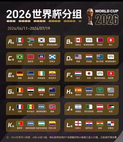 2026美加墨世界杯实时比分规则 2026美加墨世界杯实时比分规则