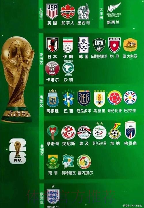 2026世界杯强队排名 2026世界杯强队排名