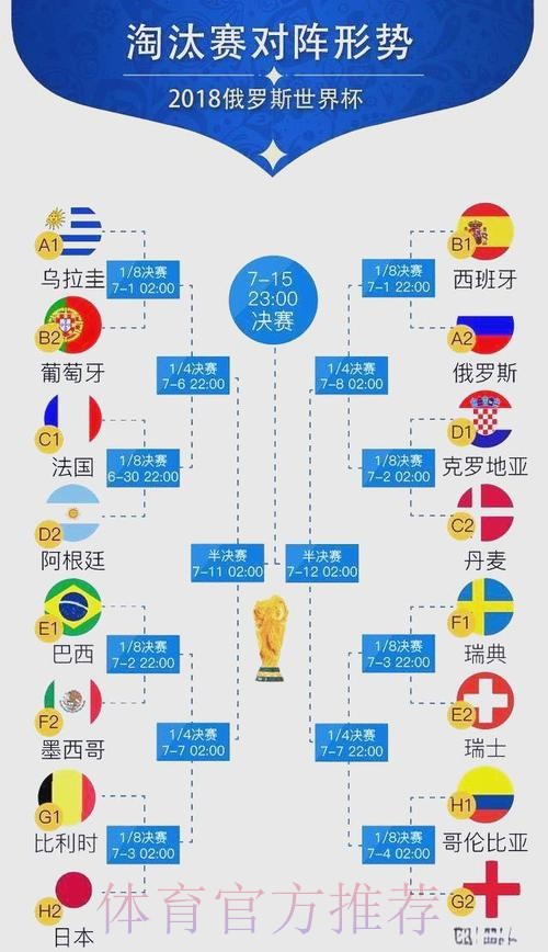 世界杯比分分析 世界杯比分分析