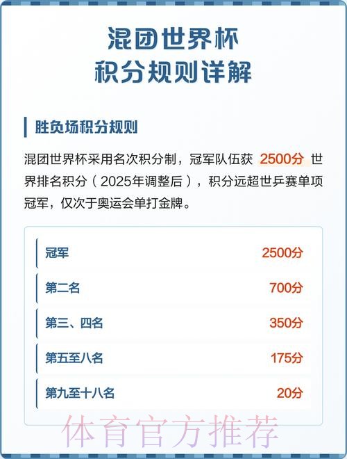 世界杯积分规则方法 世界杯积分规则方法