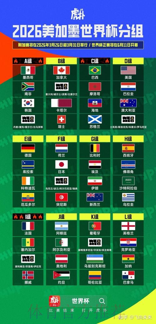 2026美加墨世界杯积分规则免费 2026美加墨世界杯积分规则免费