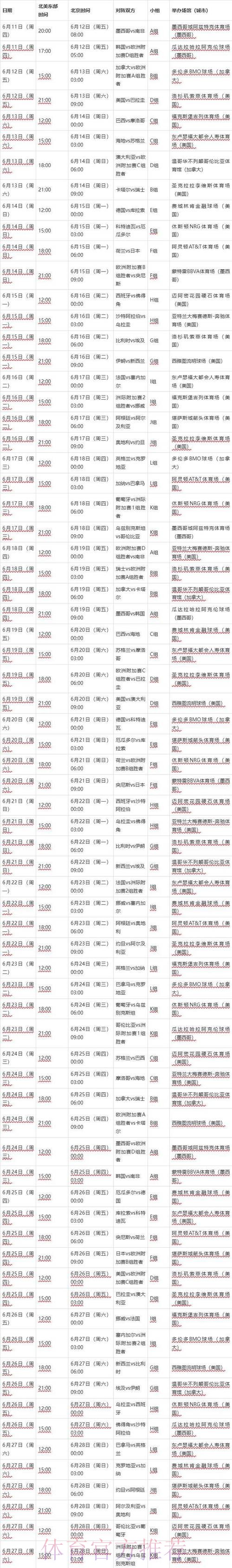 世界杯比分预测几点开始